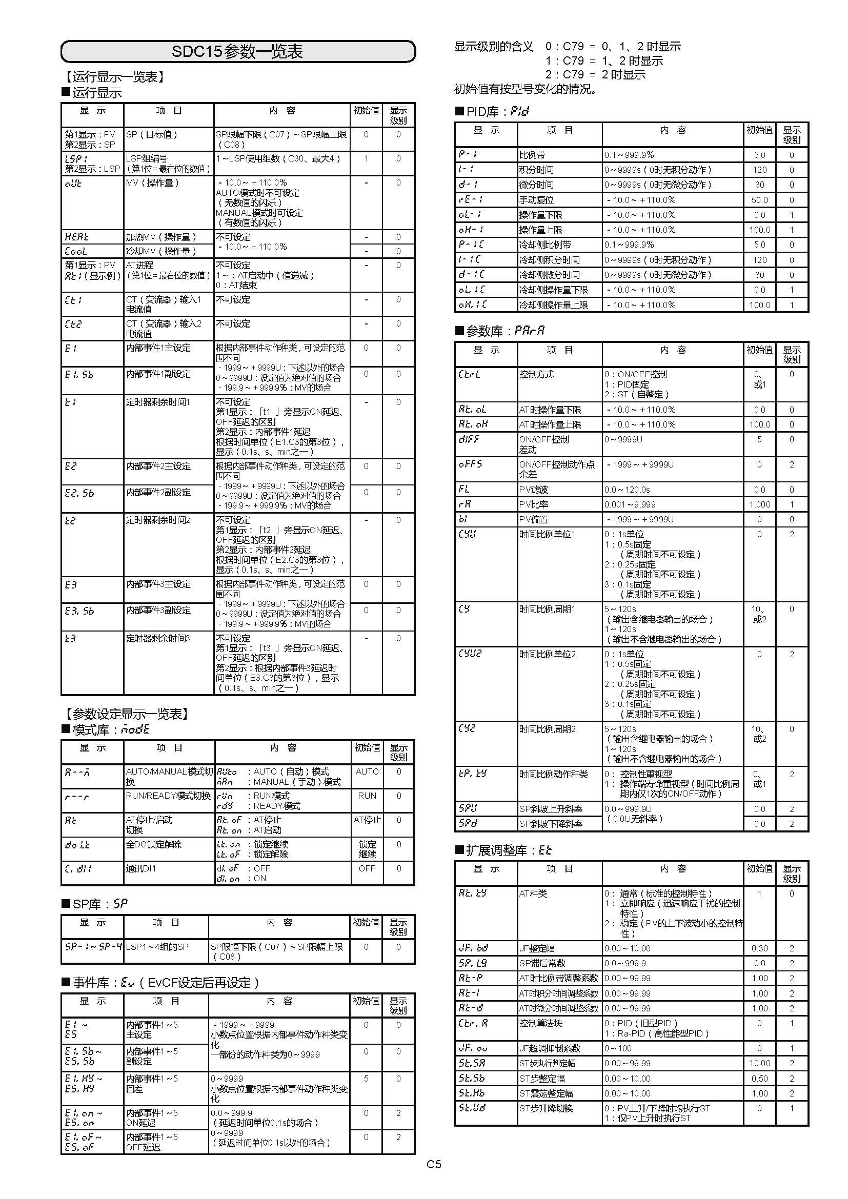 sdc15 3_页面_5.jpg