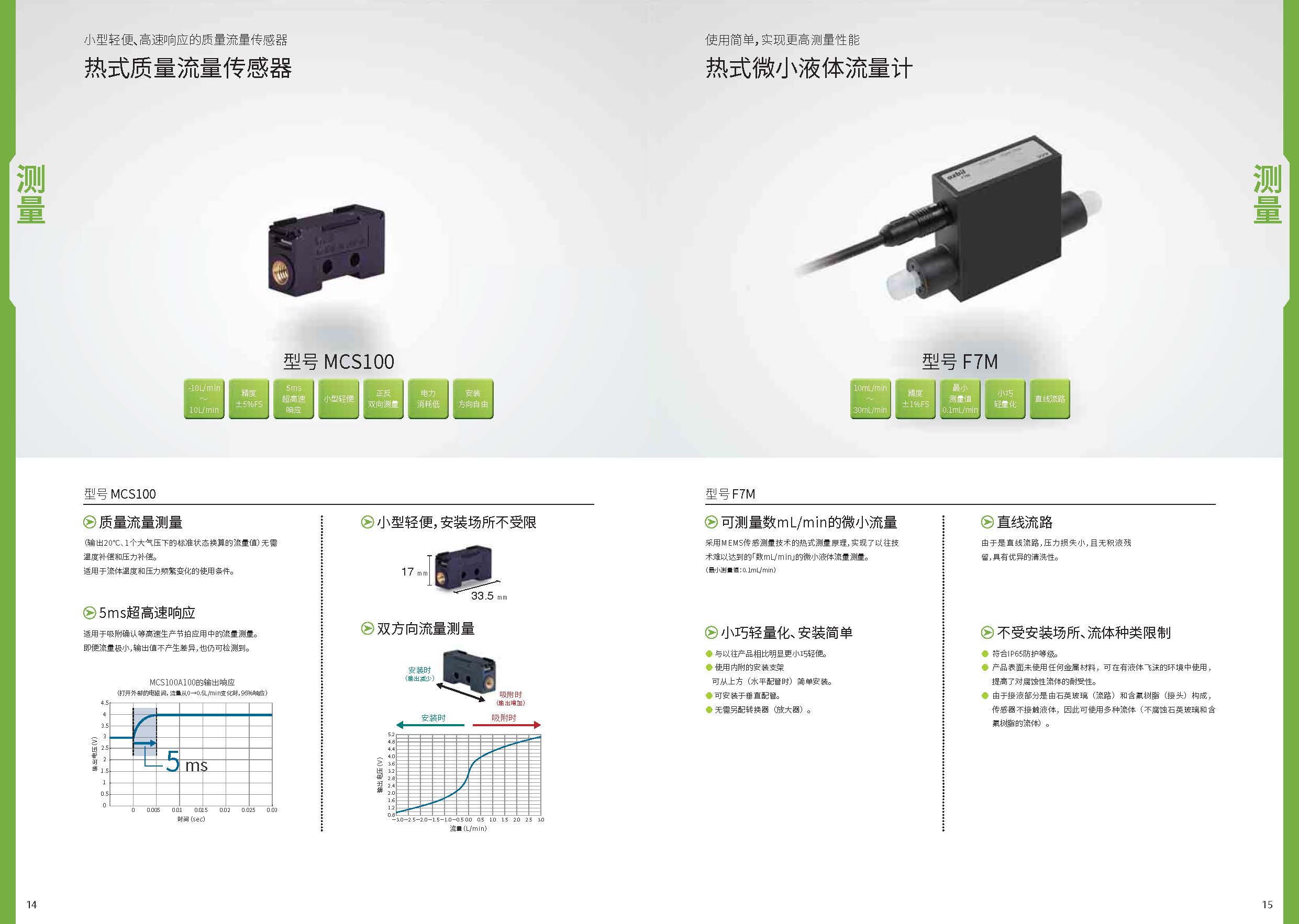 过程控制仪表选型指南_页面_08.jpg