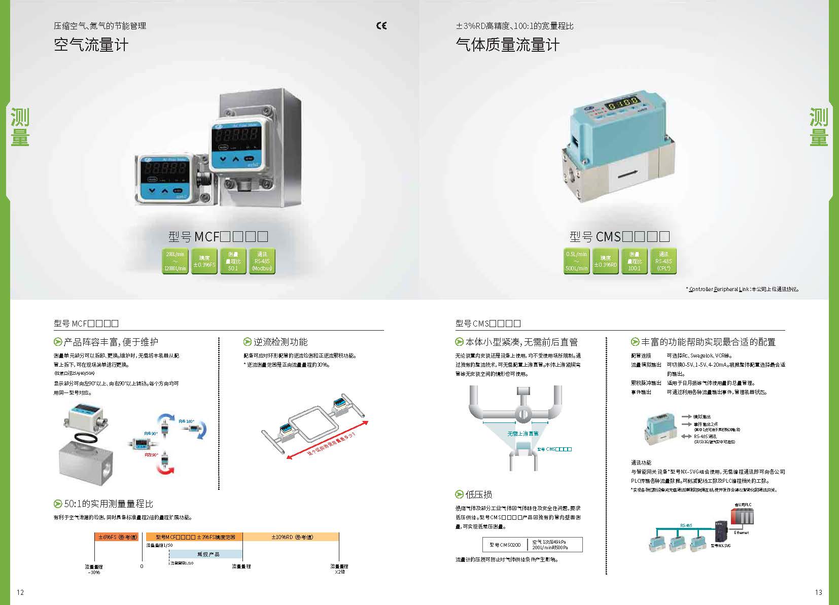 过程控制仪表选型指南_页面_07.jpg