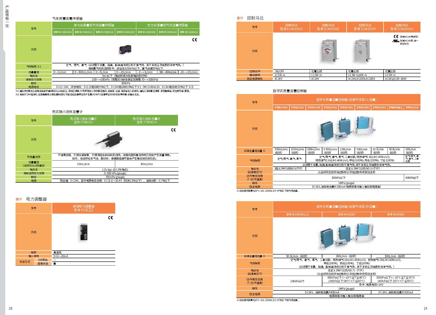 过程控制仪表选型指南_页面_15.jpg