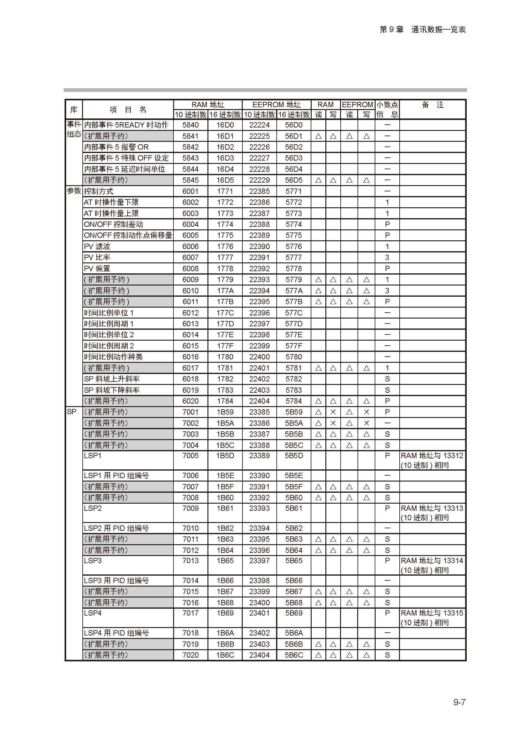 sdc252_页面_207.jpg