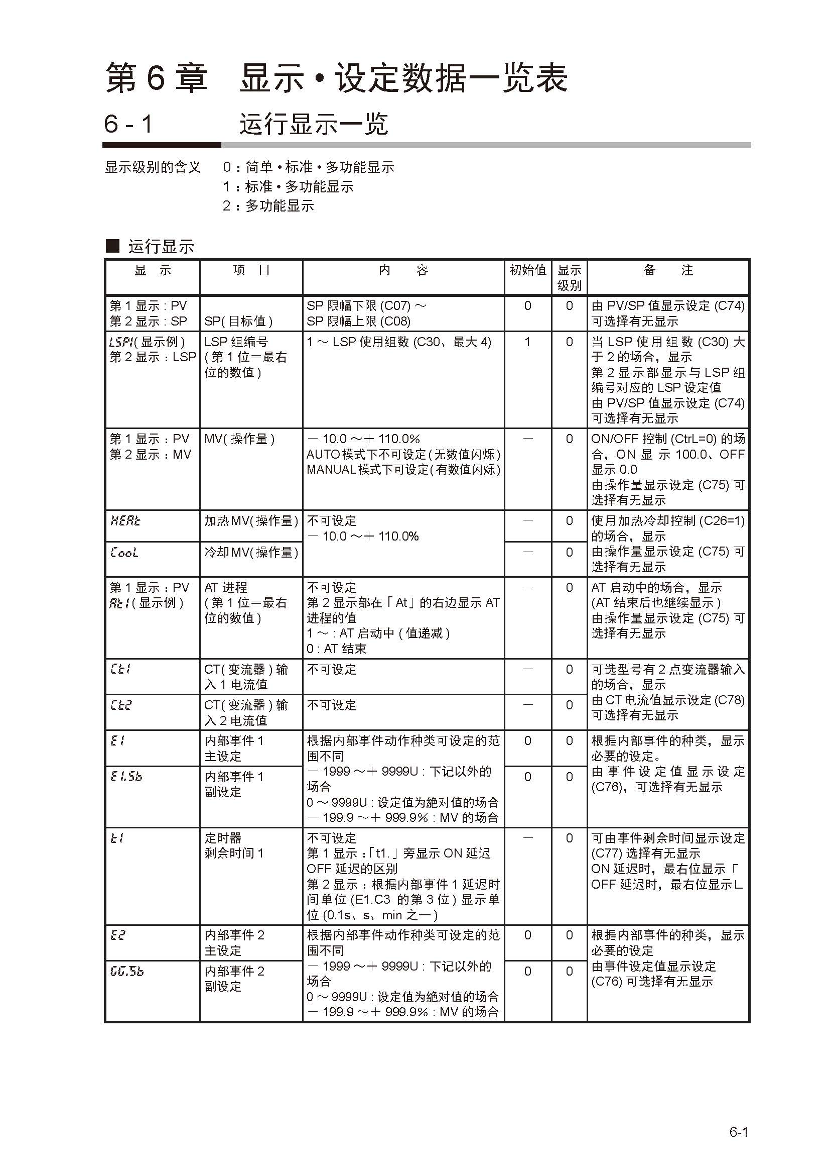 sdc252_页面_144.jpg