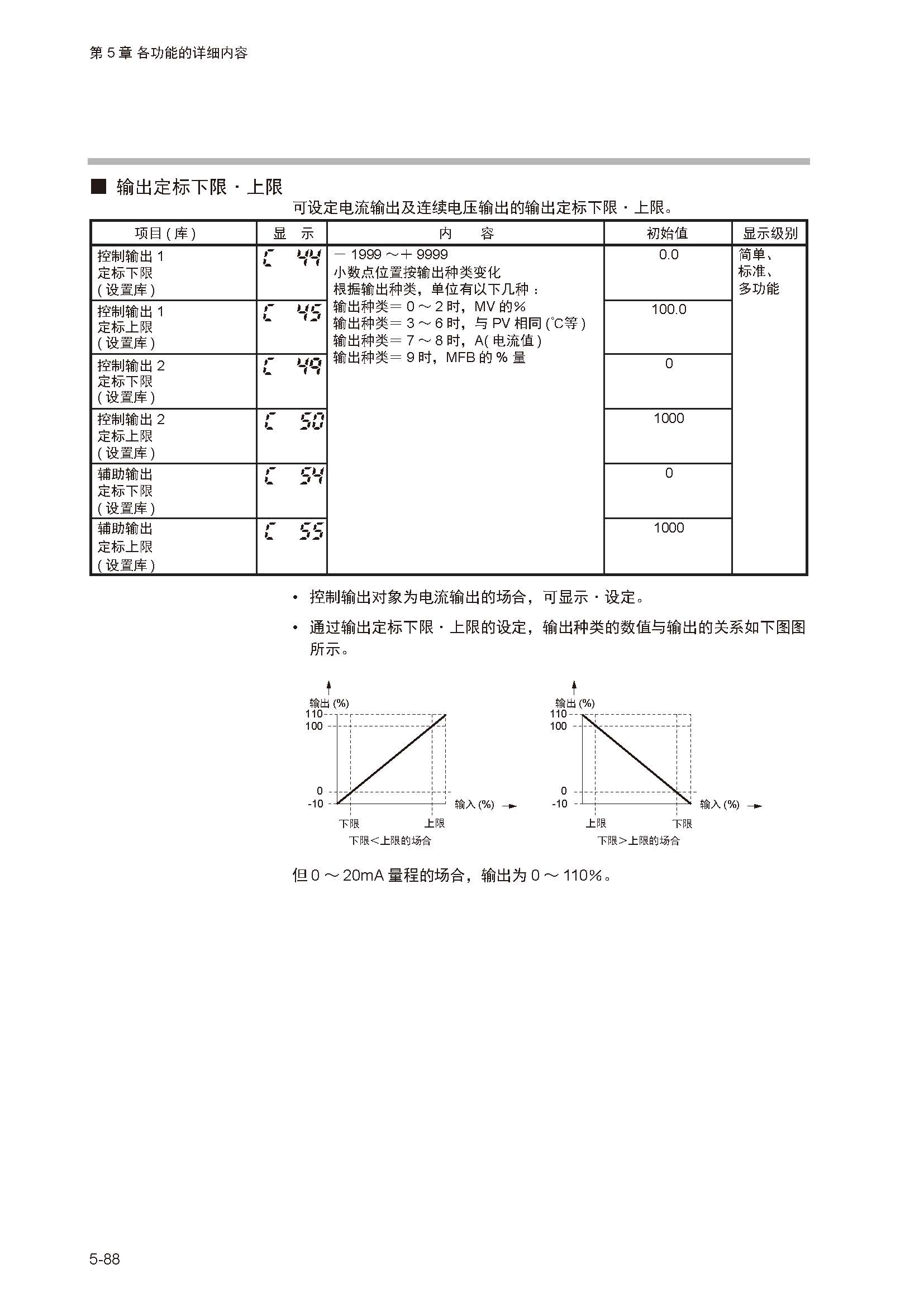 sdc351_页面_145.jpg