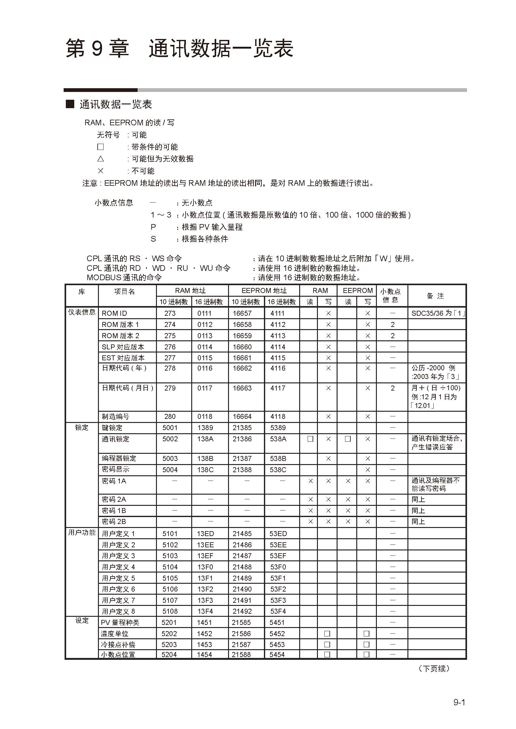 sdc351_页面_233.jpg