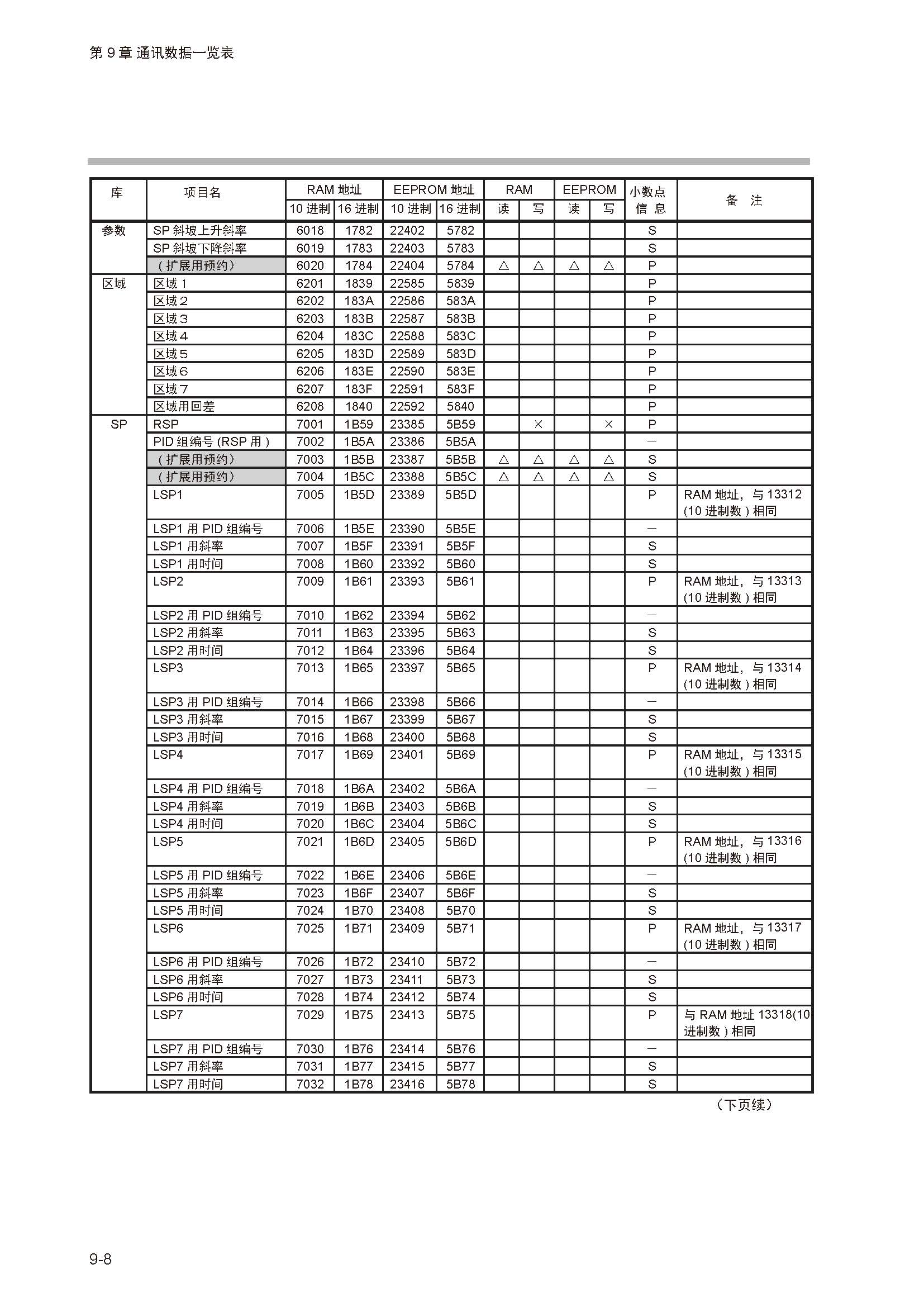 sdc351_页面_240.jpg