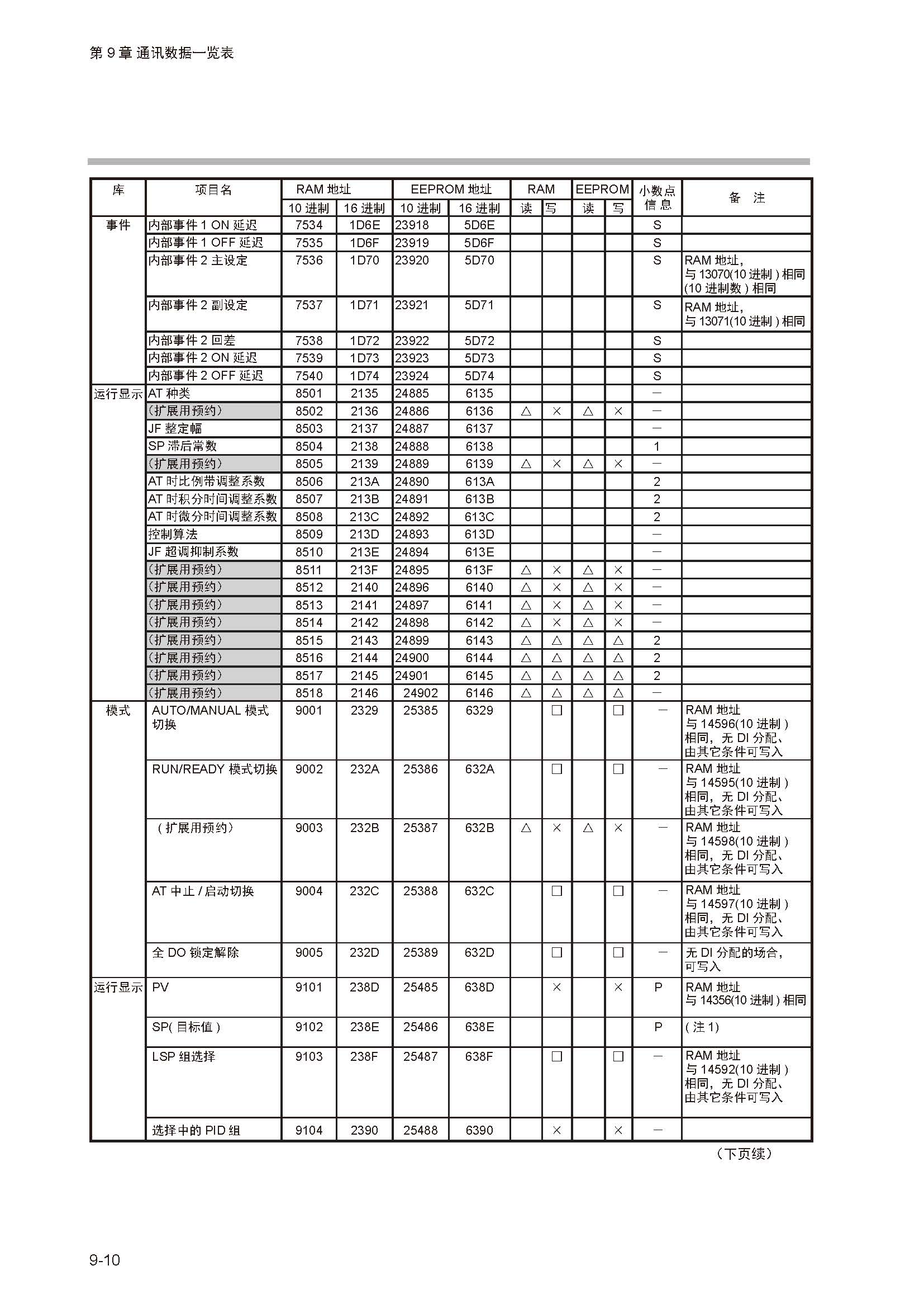 sdc351_页面_242.jpg