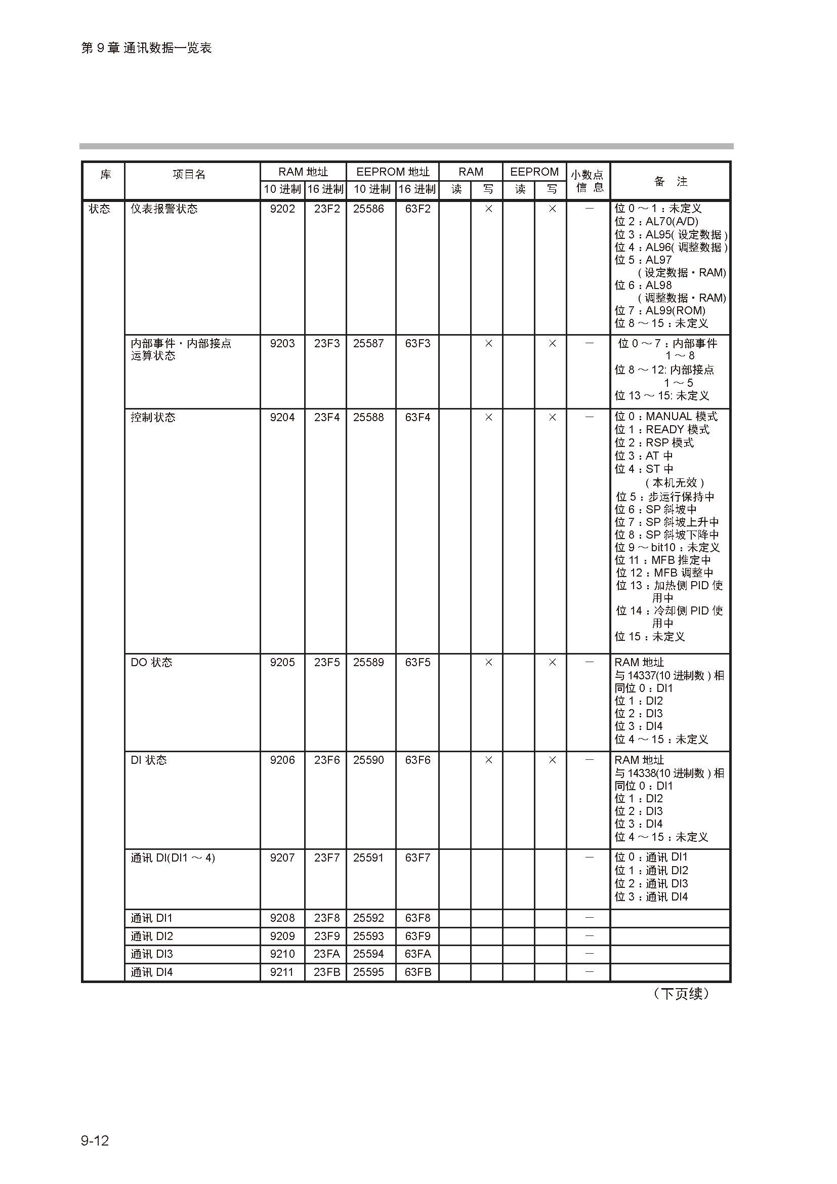 sdc351_页面_244.jpg