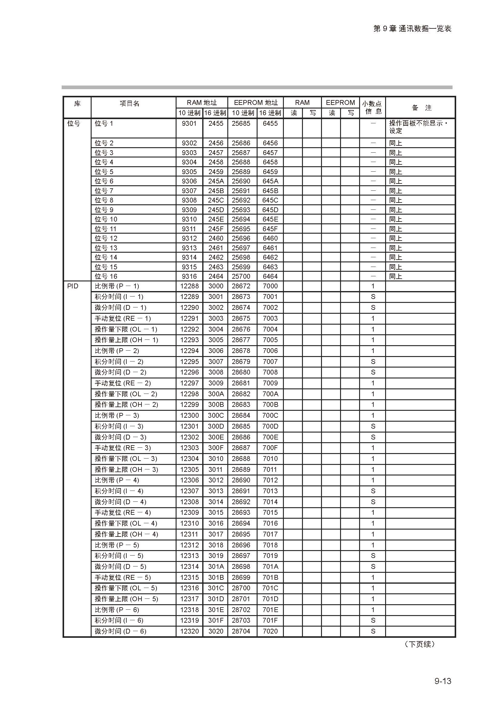 sdc351_页面_245.jpg