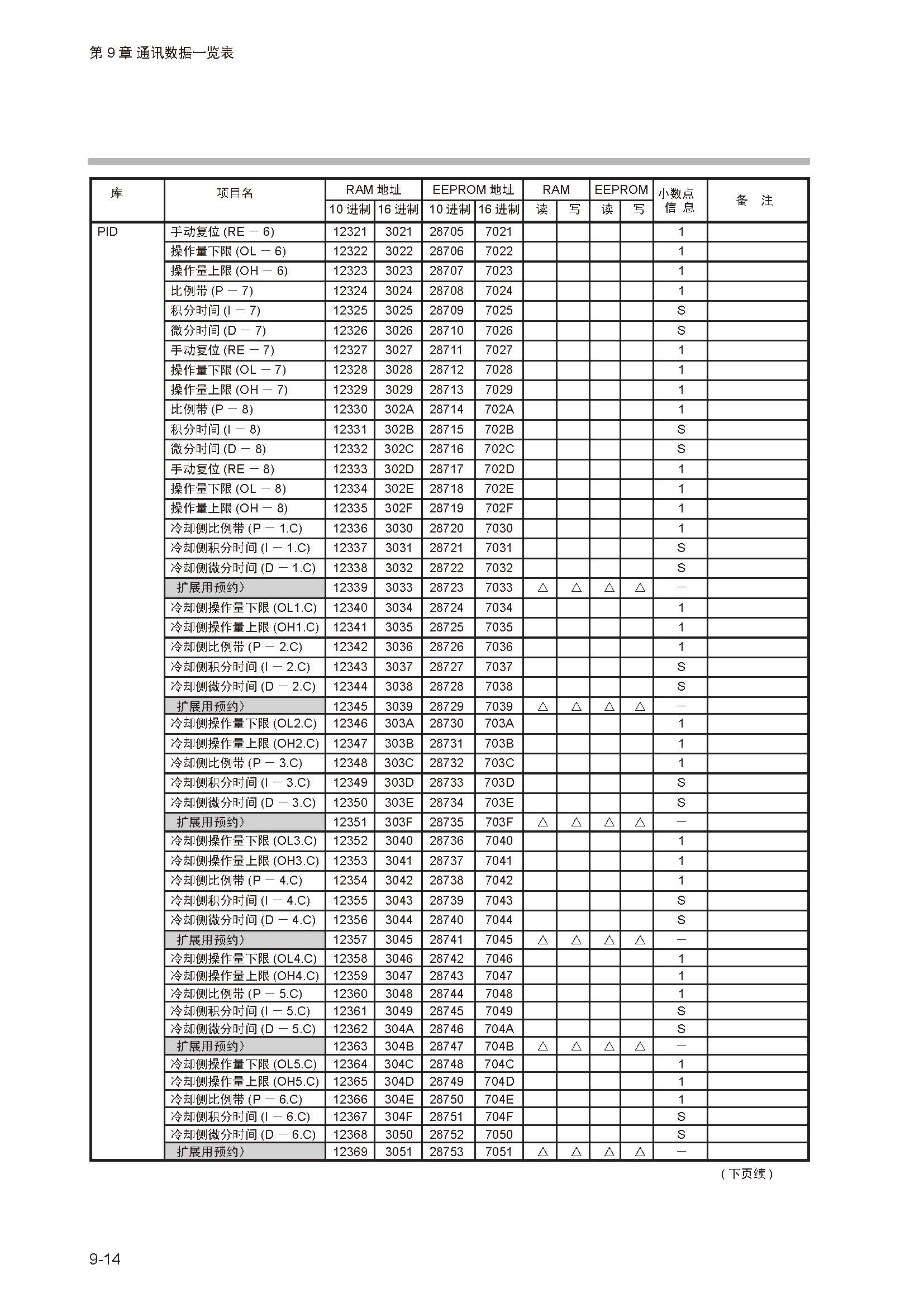 sdc351_页面_246.jpg