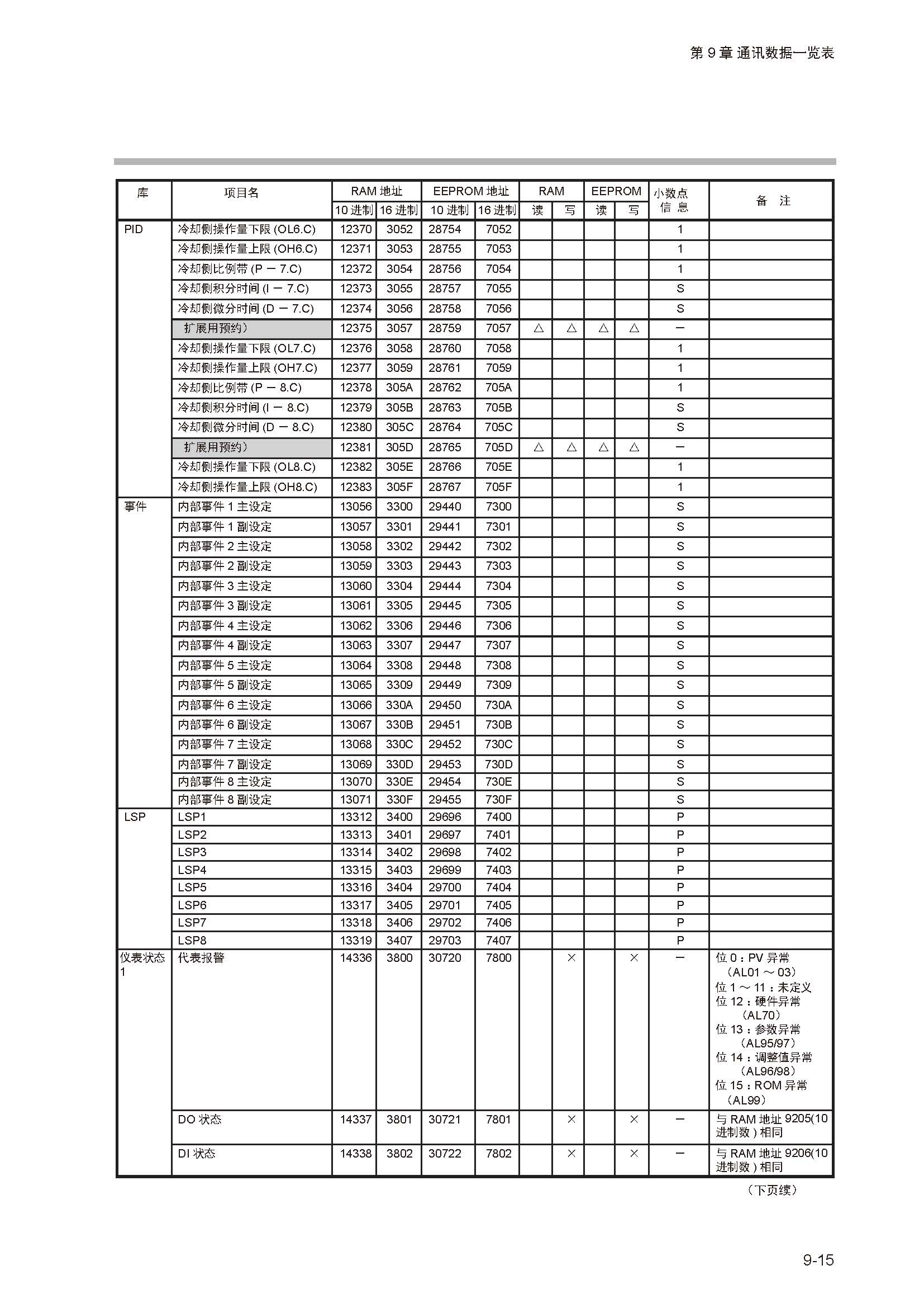 sdc351_页面_247.jpg