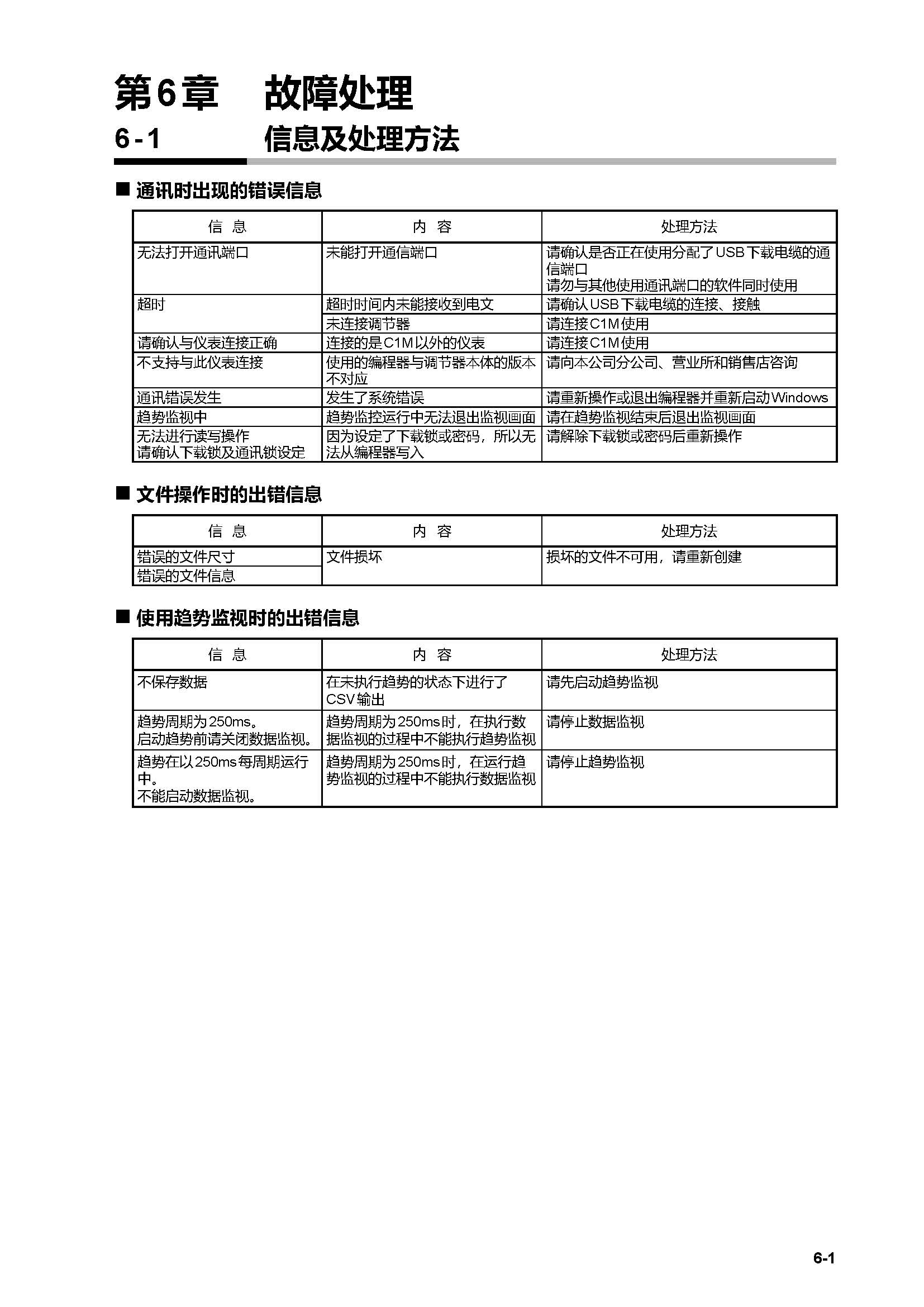 SLP-C1F_页面_71.jpg