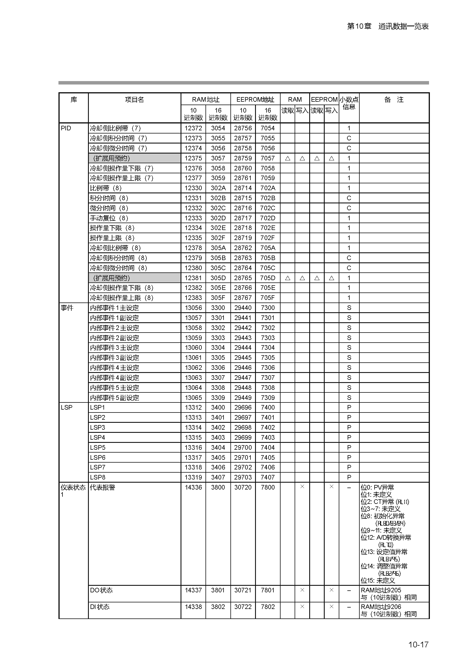 c1m1_页面_245.png