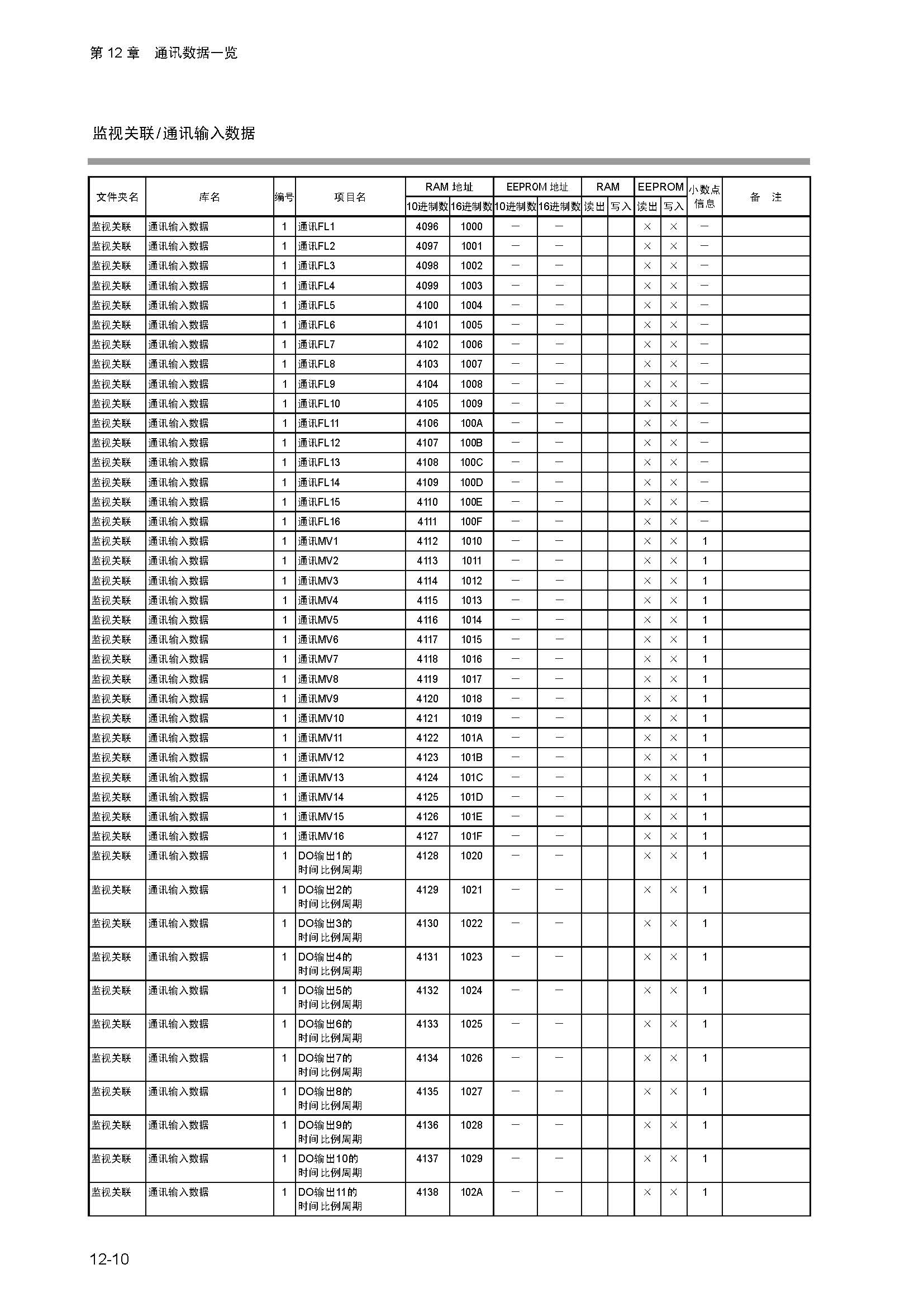 dy1_页面_168.jpg