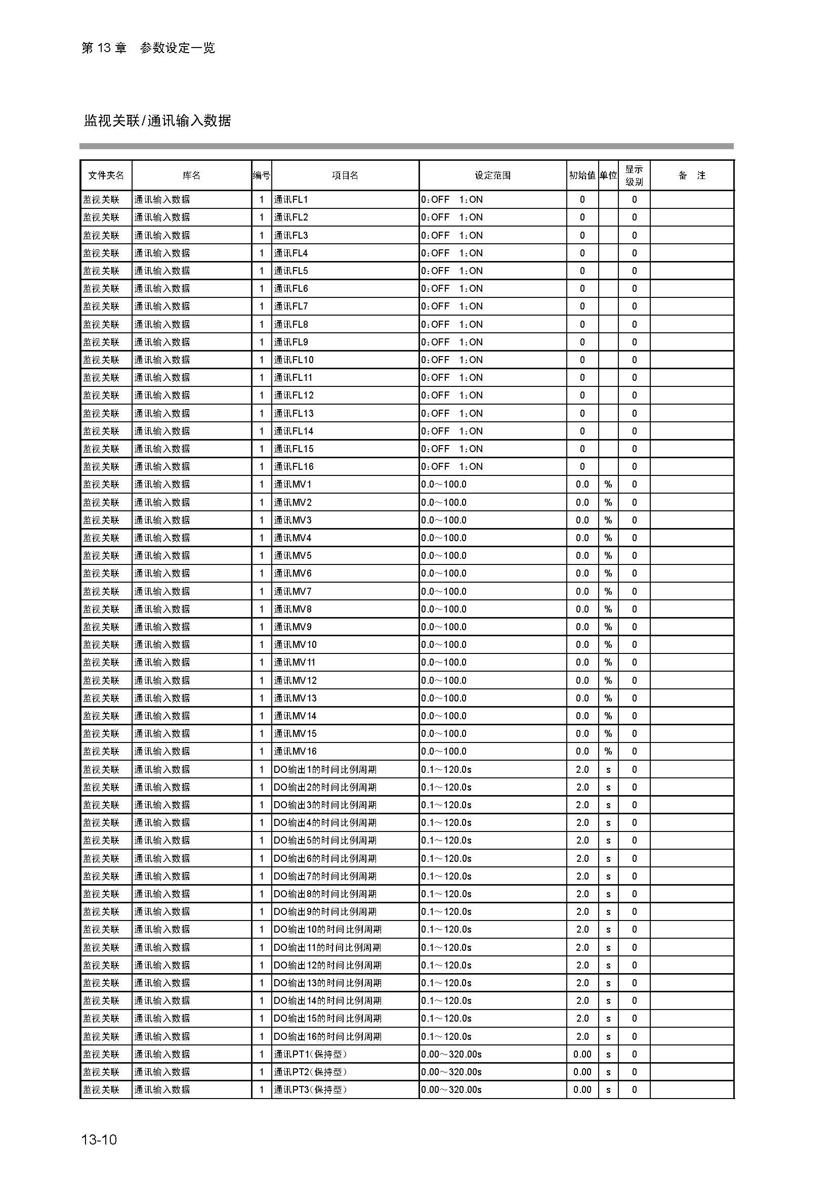 dy1_页面_238.jpg