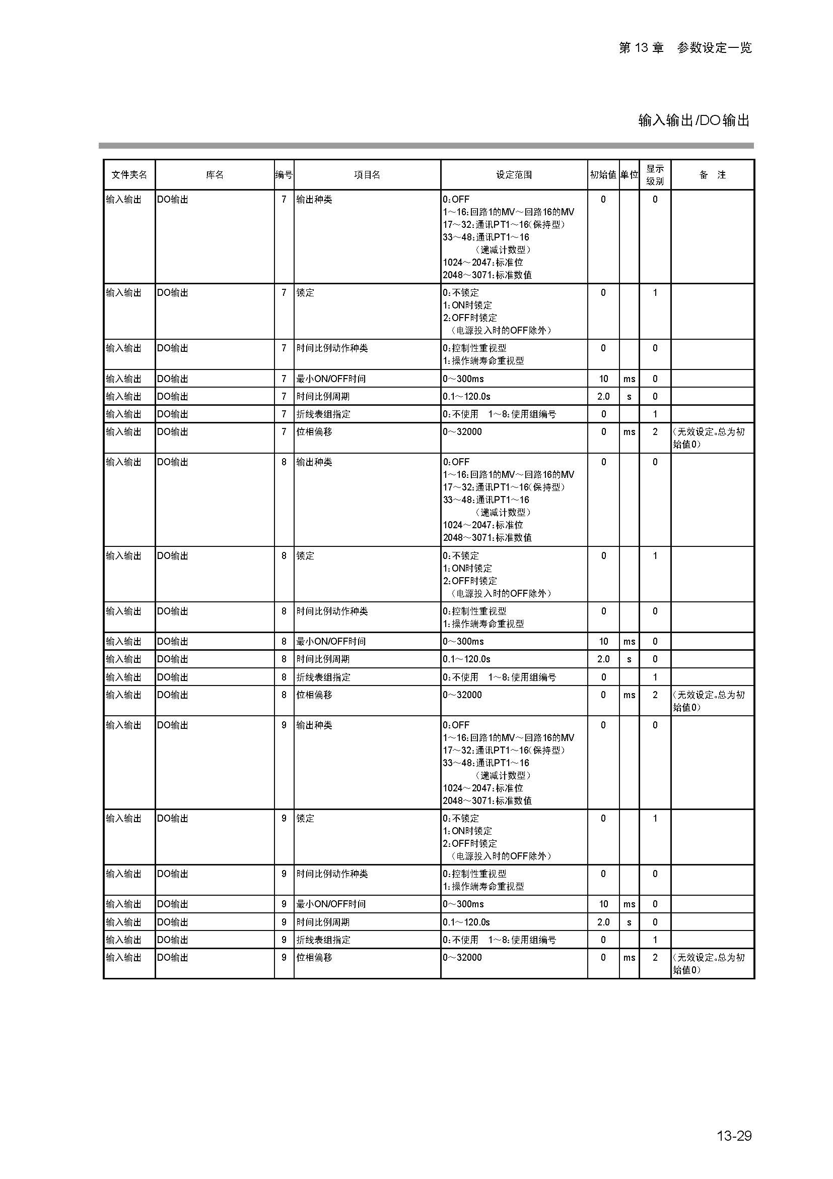 dy1_页面_257.jpg