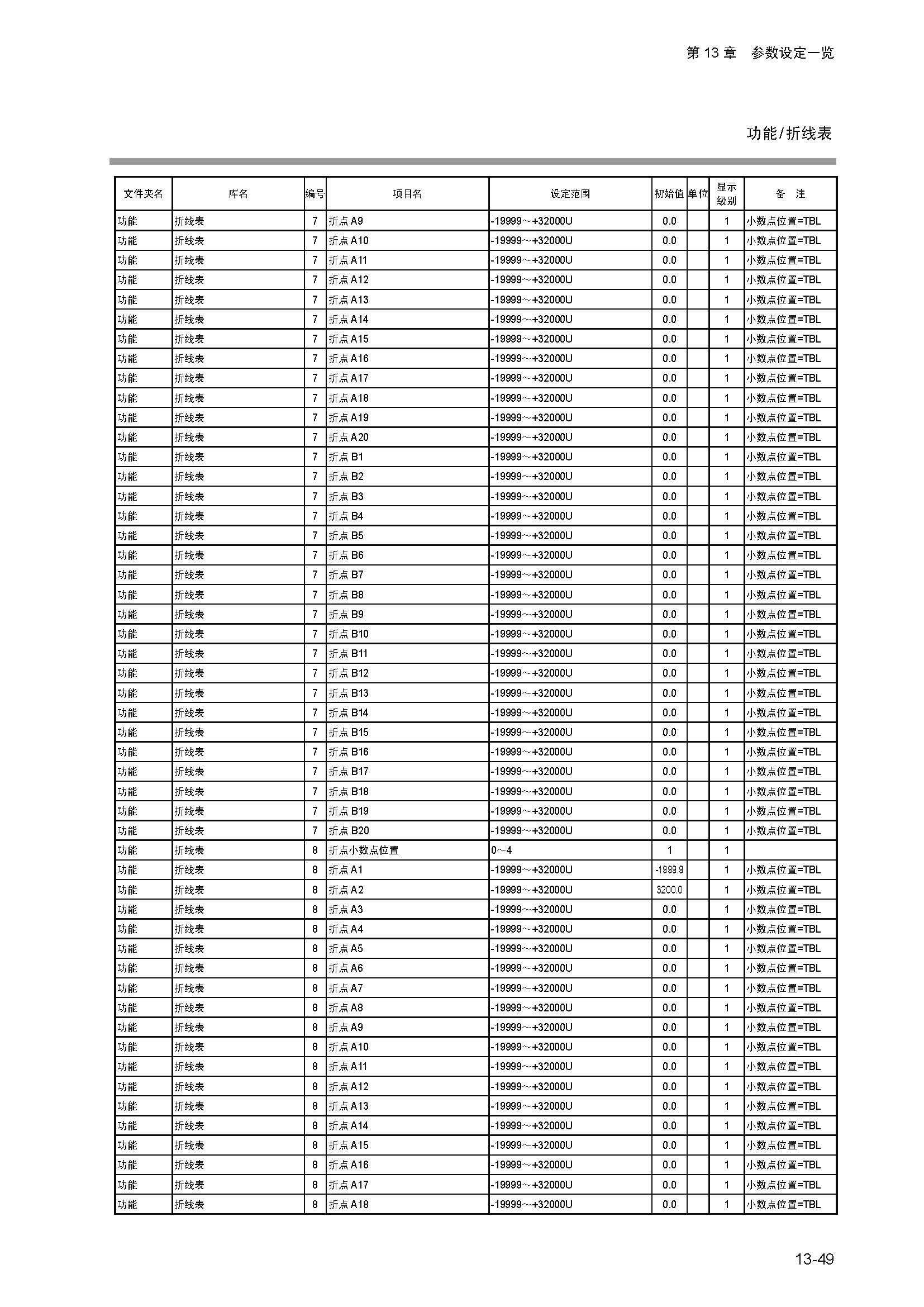 dy1_页面_277.jpg