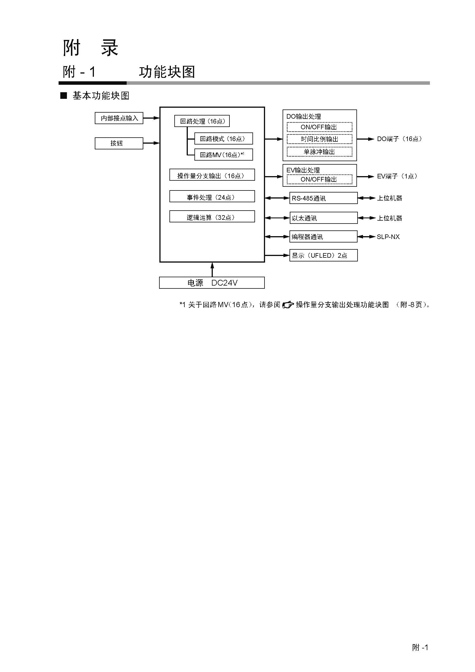 dy1_页面_329.jpg