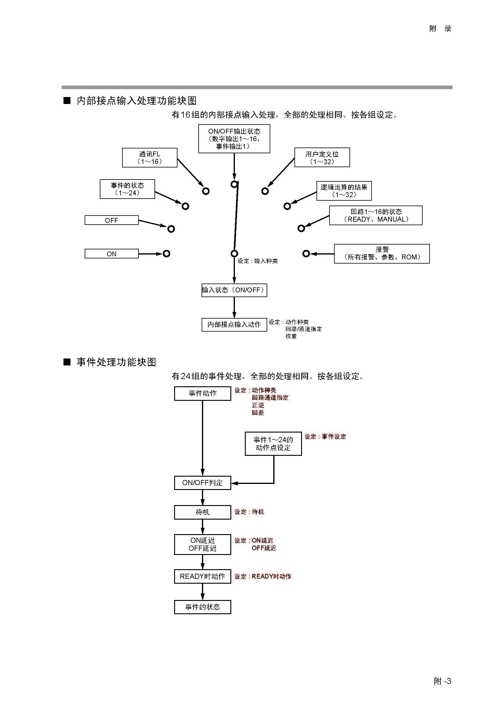 dy1_页面_331.jpg