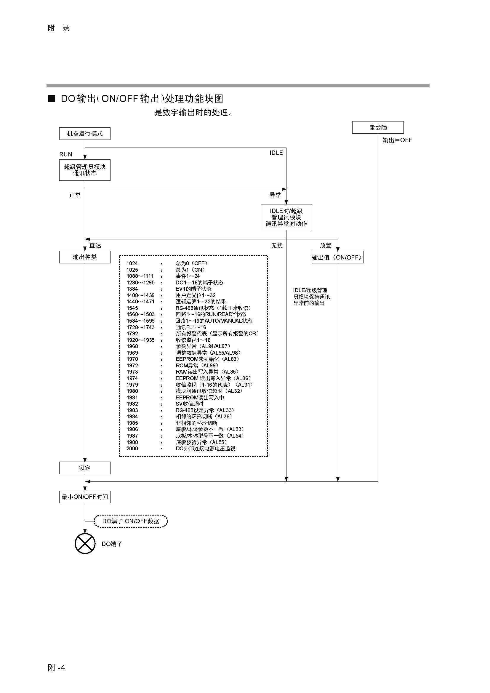 dy1_页面_332.jpg