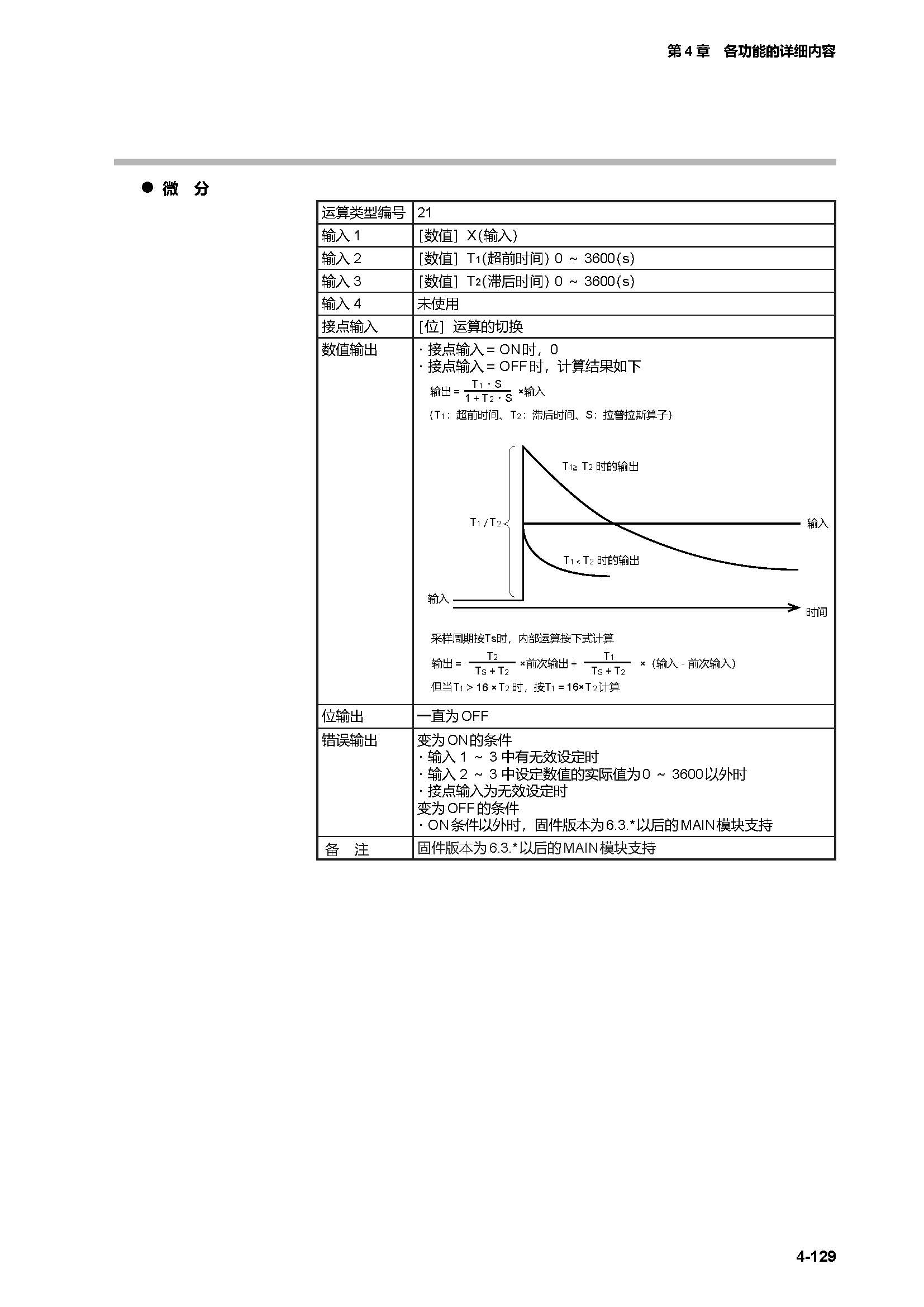 c7g_页面_196.jpg