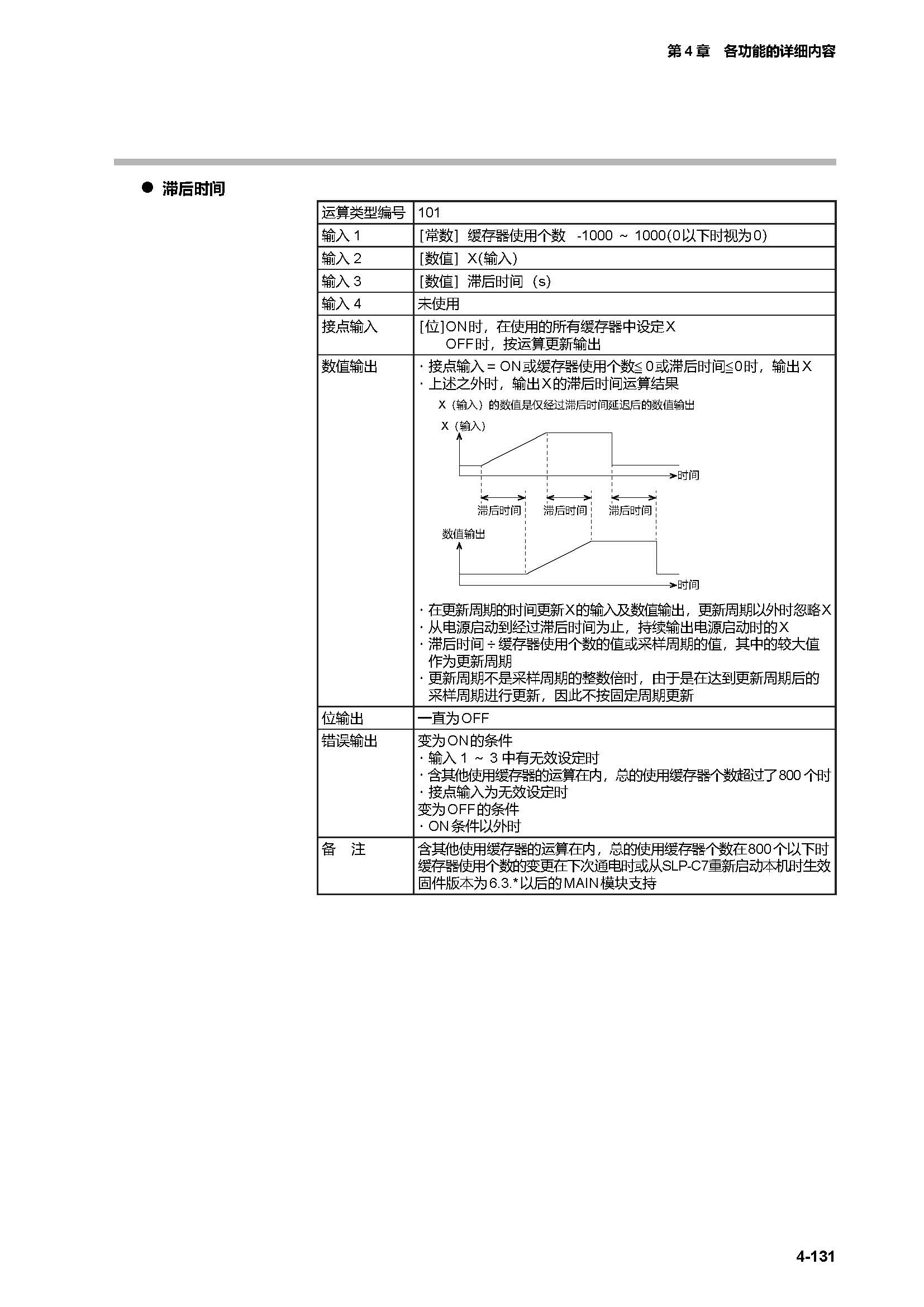 c7g_页面_198.jpg