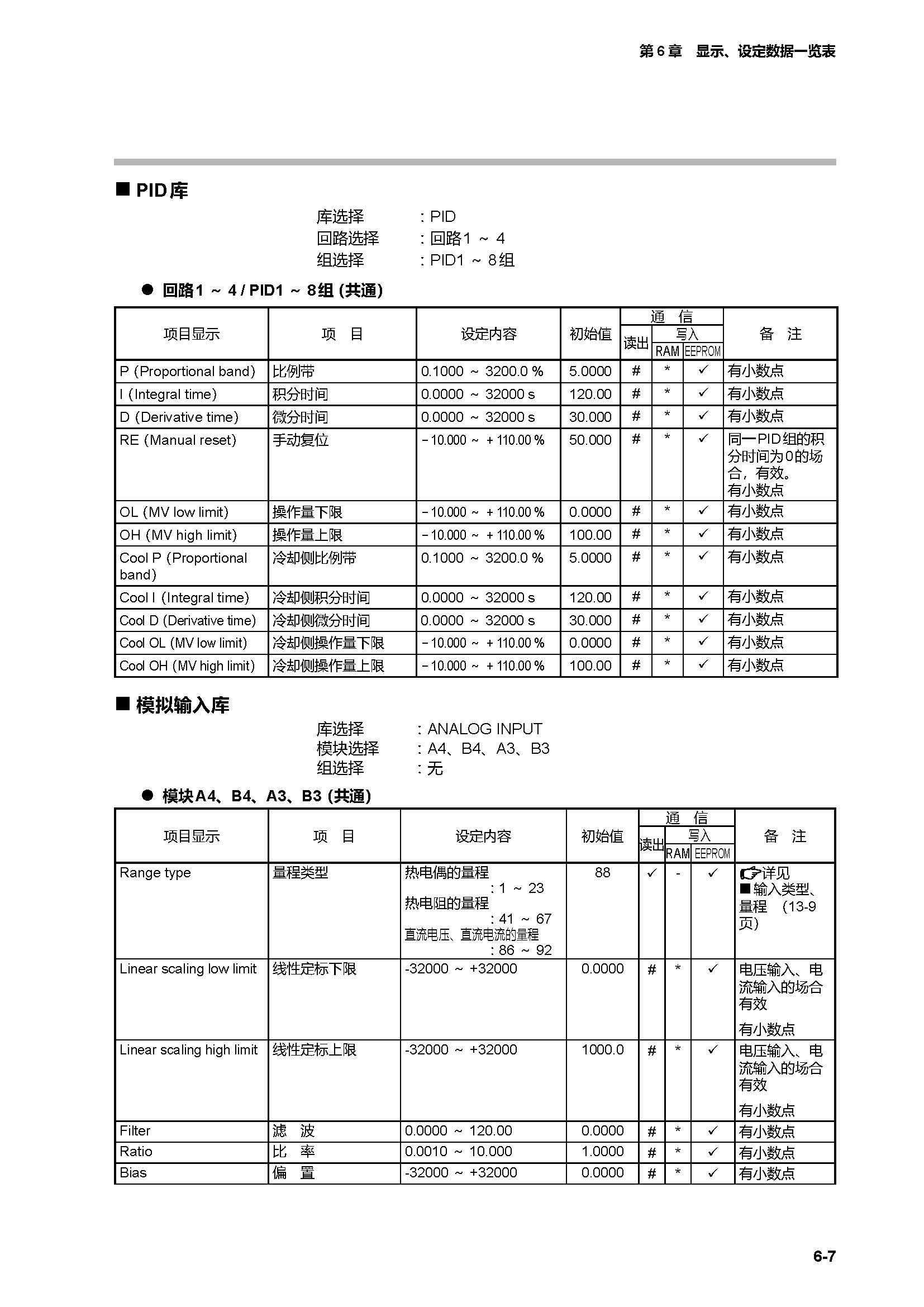 c7g_页面_289.jpg