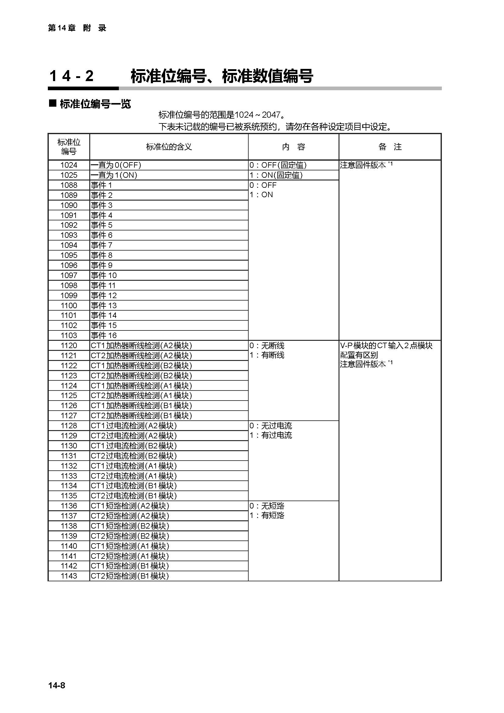 c7g_页面_436.jpg