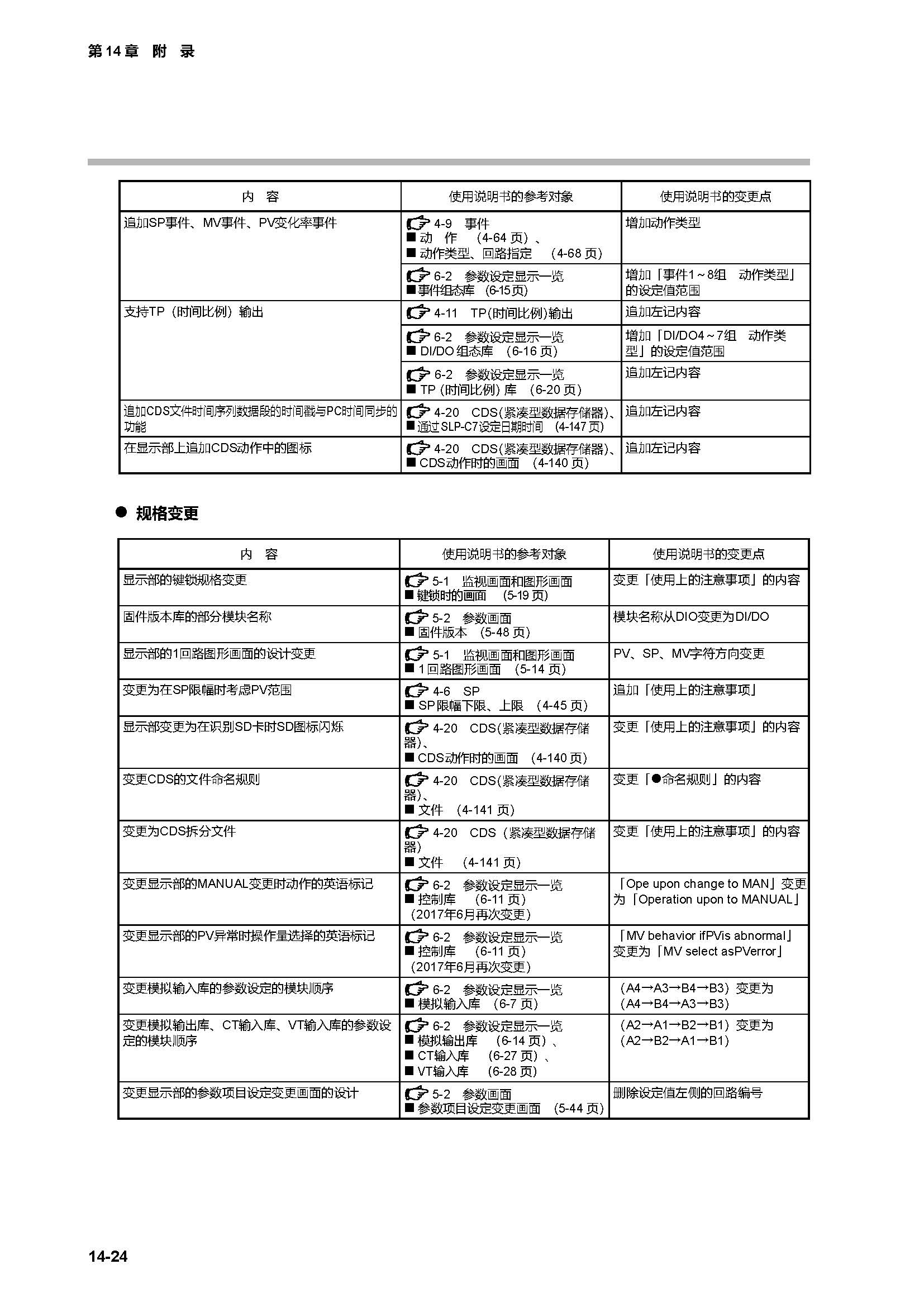 c7g_页面_452.jpg