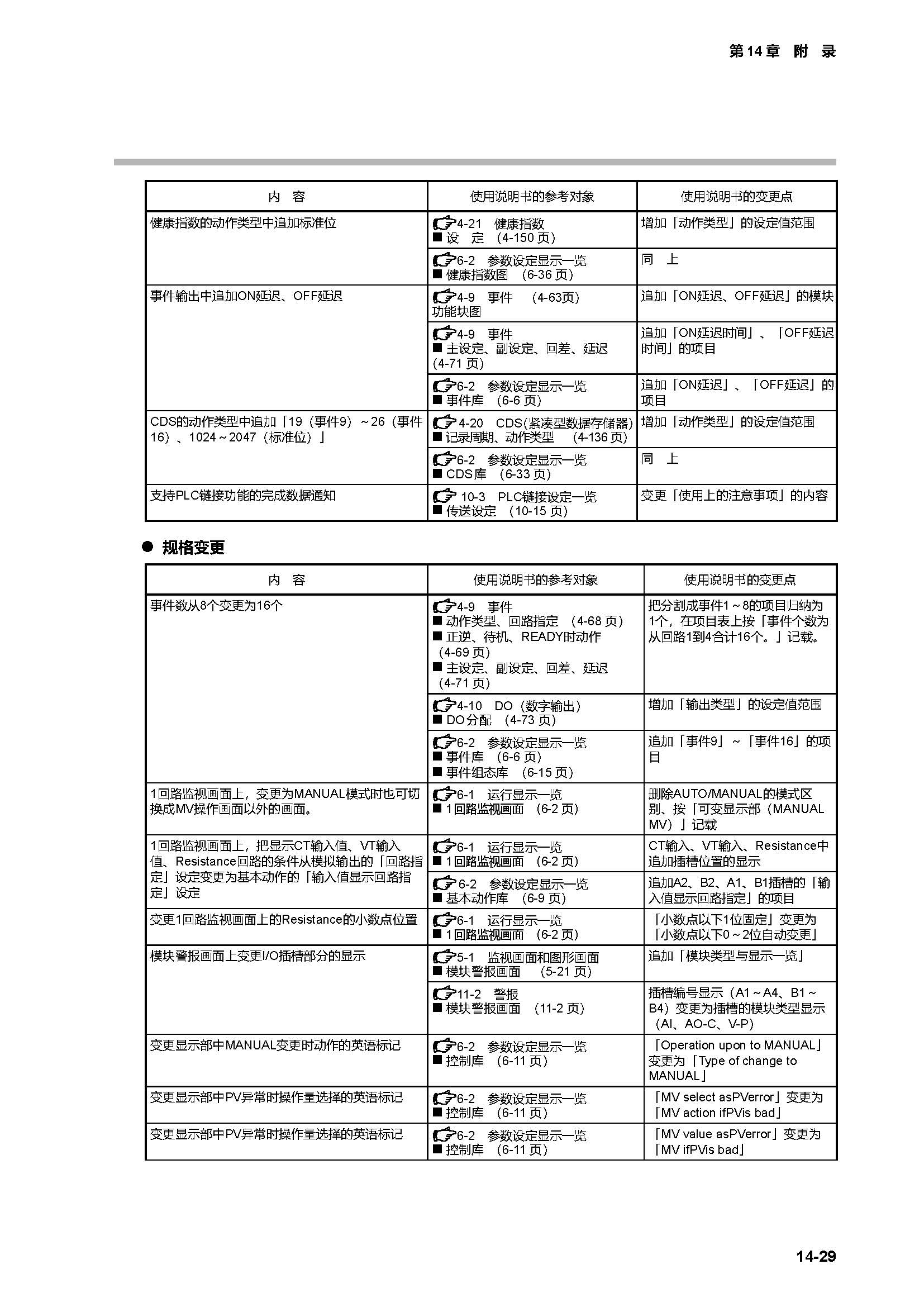 c7g_页面_457.jpg