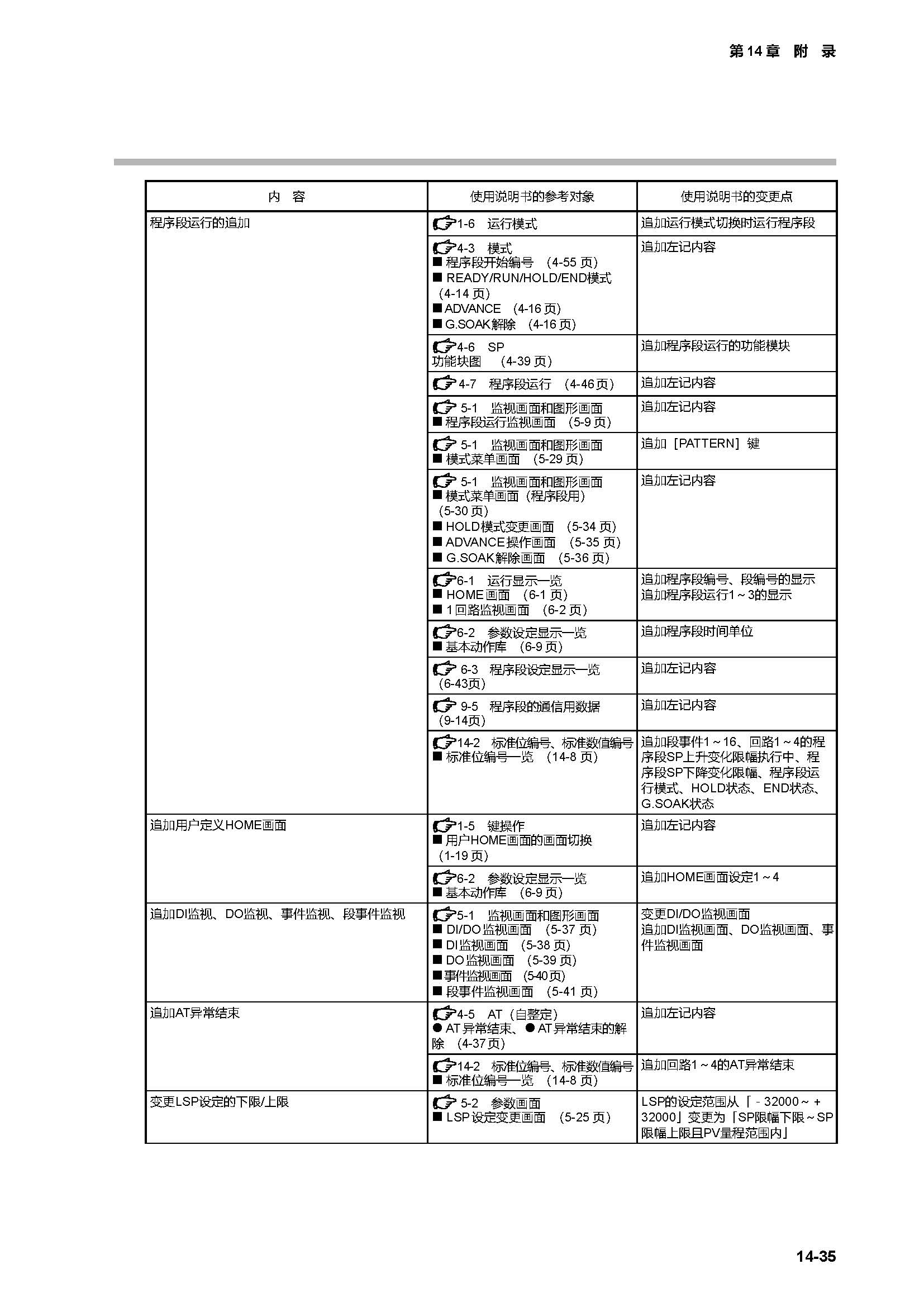 c7g_页面_463.jpg