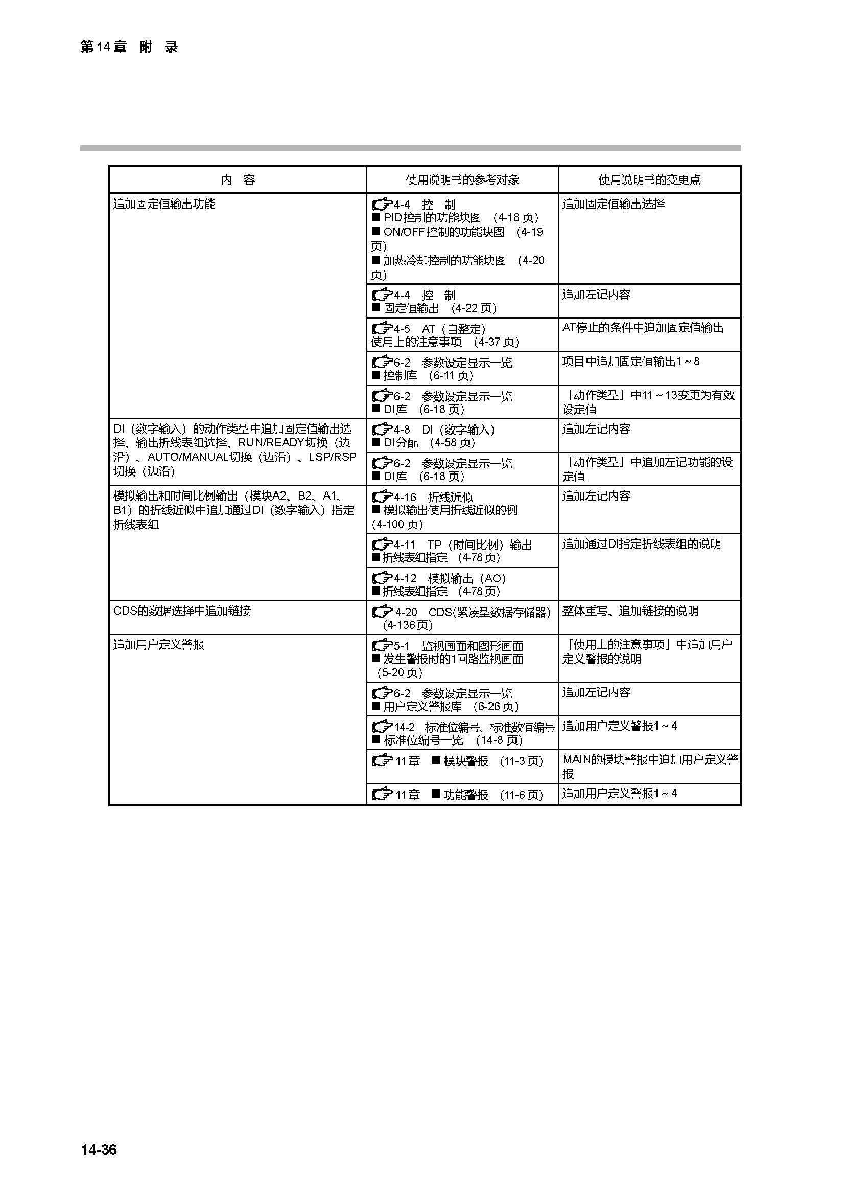 c7g_页面_464.jpg