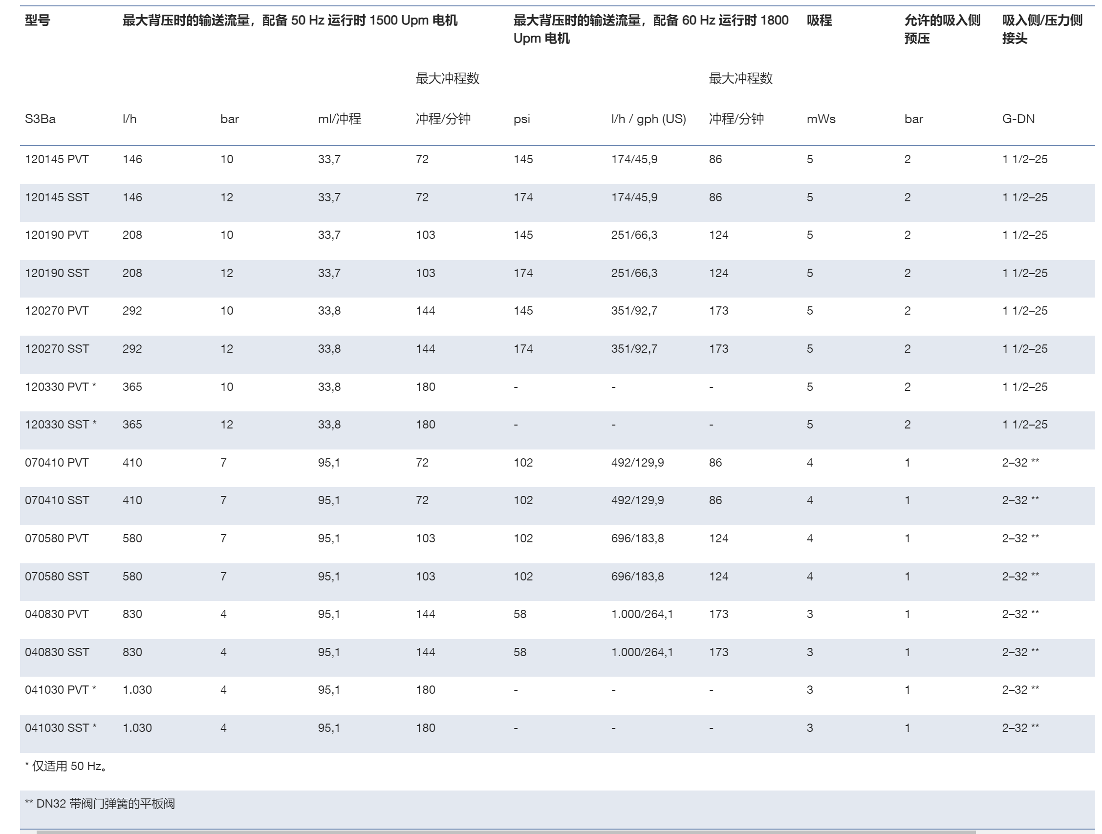 Sigma_ 3（基本型）电机隔膜计量泵 - ProMinent.png